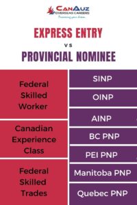 Provincial Nominee program vs Express Entry Programs