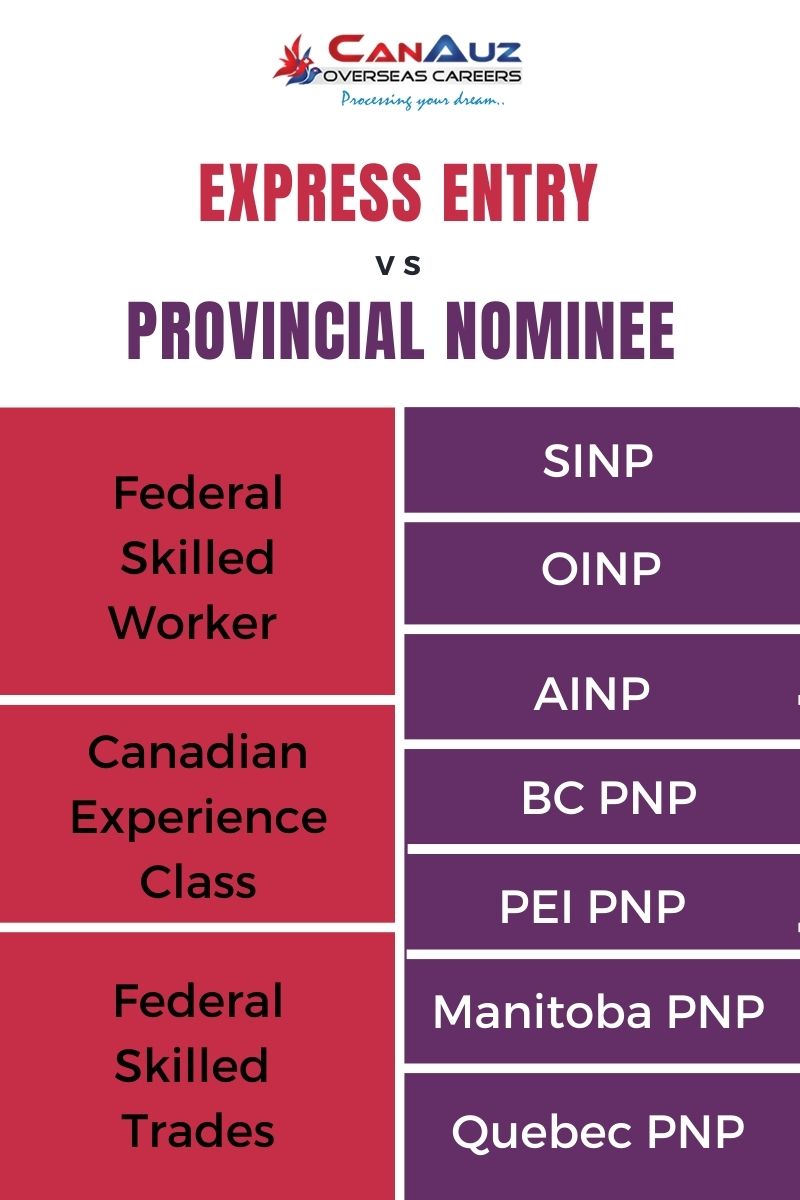 How Provincial Nominee Program Works | A Guide To PNP Programs